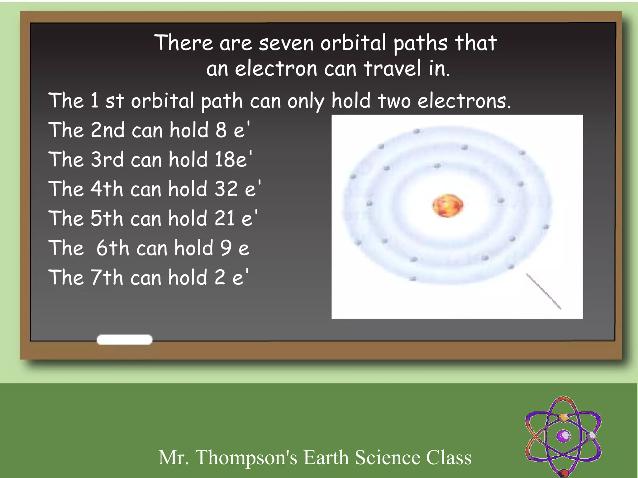 There are seven orbital paths that
               an electron can travel in.
The 1 st orbital path can only hold two electrons.
The 2nd can hold 8 e'
The 3rd can hold 18e'
The 4th can hold 32 e'
The 5th can hold 21 e'
The 6th can hold 9 e
The 7th can hold 2 e'




           Mr. Thompson's Earth Science Class
 