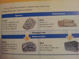 Minerals and rocks