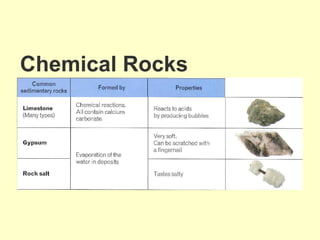 Chemical Rocks
 