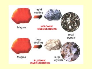 VOLCANIC
IGNEOUS ROCKS
PLUTONIC
IGNEOUS ROCKS
 