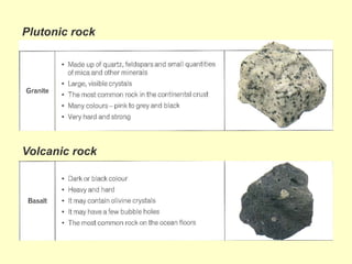 Plutonic rock
Volcanic rock
 
