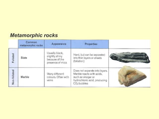 Metamorphic rocks
 
