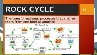 MINERALS AND ROCKS PRESETATION EARTH SCIENCE | PPTX