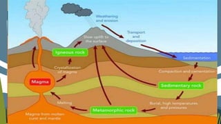 MINERALS AND ROCKS PRESETATION EARTH SCIENCE | PPTX
