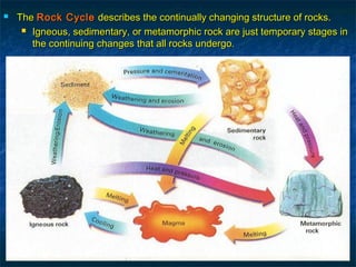 

The Rock Cycle describes the continually changing structure of rocks.
 Igneous, sedimentary, or metamorphic rock are just temporary stages in
the continuing changes that all rocks undergo.

 