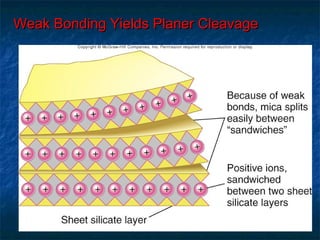 Weak Bonding Yields Planer Cleavage

 