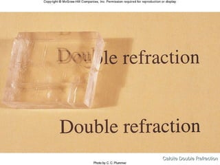 Calcite Double Refraction

 