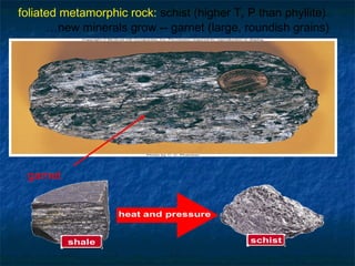 foliated metamorphic rock: schist (higher T, P than phyllite)
…new minerals grow -- garnet (large, roundish grains)

garnet

 