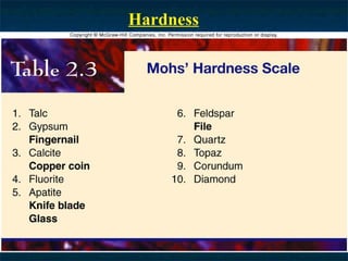 Hardness

 