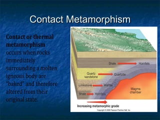 Contact Metamorphism

 
