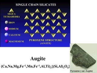 Augite (Ca,Na,Mg,Fe +2 ,Mn,Fe +3 ,Al,Ti) 2 {(Si,Al) 2 O 6 } 
