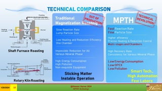 TECHNICAL COMPARISON
@Hassan Harraz 2024
MPTH Technology
@Hassan Harraz 2024
MPTH Technology
1/20/2024 10
 