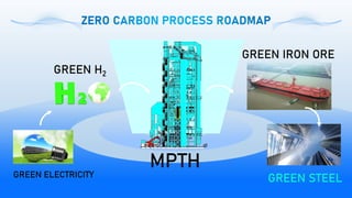 14
GREEN H2
GREEN ELECTRICITY
GREEN IRON ORE
GREEN STEEL
MPTH
ZERO CARBON PROCESS ROADMAP
 