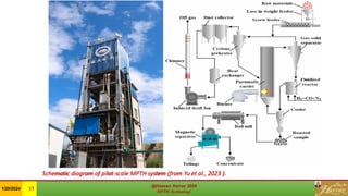 Schematic diagram of pilot-scale MPTH system (from Yu et al., 2023 ).
@Hassan Harraz 2024
MPTH Technology
@Hassan Harraz 2024
MPTH Technology
1/20/2024 17
 
