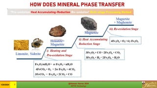 HOW DOES MINERAL PHASE TRANSFER
@Hassan Harraz 2024
MPTH Technology
@Hassan Harraz 2024
MPTH Technology
1/20/2024 7
 