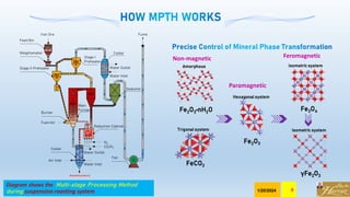 HOW MPTH WORKS
Diagram shows the Multi-stage Processing Method
during suspension roasting system
Fe2O3•nH2O
Precise Control of Mineral Phase Transformation
Fe3O4
Isometric system
γFe2O3
Isometric system
Amorphous
FeCO3
Trigonal system
Fe2O3
Hexagonal system
Paramagnetic
Feromagnetic
Non-magnetic
1/20/2024 9
 