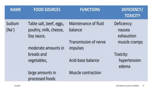 8/14/2021 GULFREEN COLLEGE OF NURSING 10
 