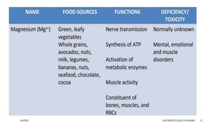 8/14/2021 GULFREEN COLLEGE OF NURSING 12
 
