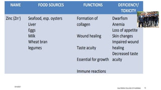 8/14/2021
GULFREEN COLLEGE OF NURSING 15
 