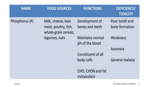 8/14/2021 GULFREEN COLLEGE OF NURSING 8
 