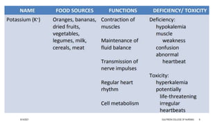 8/14/2021 GULFREEN COLLEGE OF NURSING 9
 