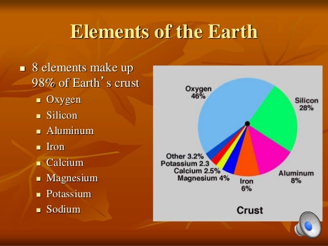 earth 3 of unit the composition chap 2 & & rocks Minerals 3 NCS2200 HPU earth 3 of unit the composition chap 2 & & rocks Minerals 3 NCS2200 HPU