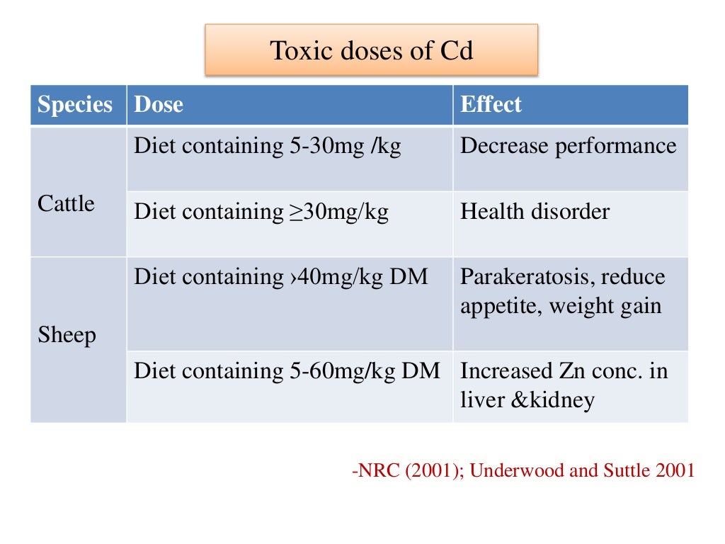 Mineral toxicity ppt
