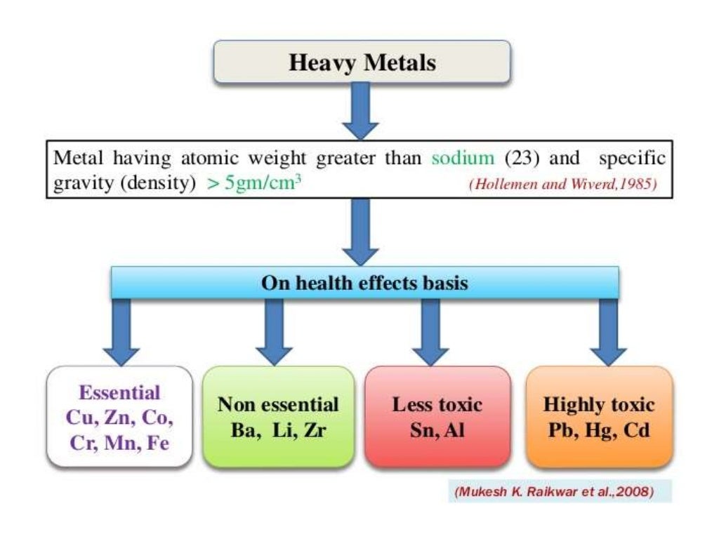 Mineral toxicity ppt