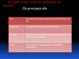 Os principais tipos de minérios no
Brasil
            Os principais são:


   Ferro      Encontrado em Minas Gerais,Pará e Mato Grosso do
              Sul.

   Manganês   Encontrado no Pará e em Minas Gerais.



   Alumínio   Encontrado na Amazônia,Amapá,Rio de Janeiro, São
              Paulo e Santa Catarina.



   Cobre      Encontrado em Camaquã(RS), Caraíba(BA),
              Carajás(PA).
 