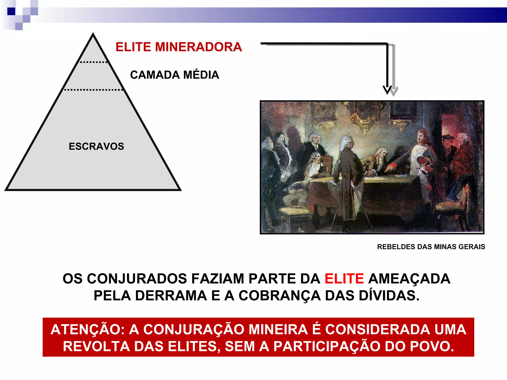 Conjuração Mineira e Baiana | PPT