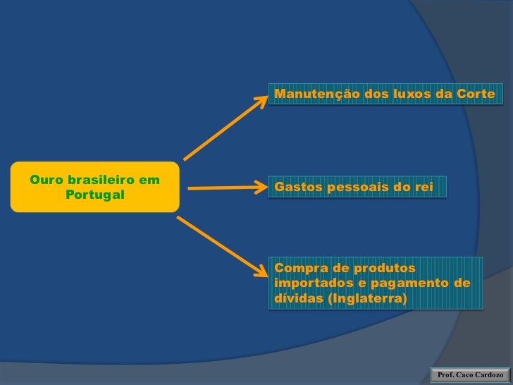 Mineração no brasil