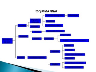Tropeiro, Comboieiro Boiadeiro
Descoberta
de ouro
Política
Economia
Sociedade
Migração e
imigração
Escravos
Aumentodemográfico Urbanização
Comércio
Profissionais liberais
interna
Externa
Exploração de metais
Importação
Comércio
Fiscalização rigorosa
Impostos
Órgãos
Quinto
Capitação
Novo valor do Quinto
Derrama
Intendência das Minas
Casa de Fundição
ESQUEMA FINAL
 