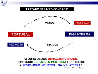PORTUGAL INGLATERRA VINHOS TECIDOS 1.000.000,00 TRATADO DE LIVRE-COMÉRCIO 5.000.000,00 “ O OURO DEIXOU  BURACOS NO BRASIL , CONSTRUIU  IGREJAS EM PORTUGAL  E PROPICIOU A  REVOLUÇÃO INDUSTRIAL NA INGLATERRA ” Frase de Eduardo Galeano 