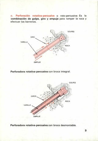 c. Perforación rotativa-percusiva o roto-percusiva: Es la
combinación de golpe, giro y empuje para romper la roca y
efectuar los barrenos.
VARILLA
EMPUJE
Perforadora rotativa-percusiva con broca integral.
EMPUJE
Perforadora rotativa-percusiva con broca desmontable.
9
 