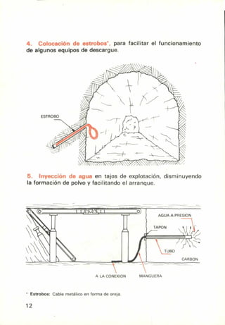AGUA A PRESION
CARBON
4. Colocación de estrobos*, para facilitar el funcionamiento
de algunos equipos de descargue.
Inyección de agua en tajos de explotación, disminuyendo
la formación de polvo y facilitando el arranque.
A LA CONEXION MANGUERA
• Estrobos: Cable metálico en forma de oreja.
12
 