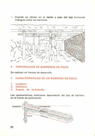 ----r" —•,-'-7. /
Cuando se ubican en el techo y piso del tajo formando
triángulo entre los barrenos.
E. PERFORACION DE BARRENOS EN ROCA
Se realizan en frentes de desarrollo.
F. CARACTERISTICAS DE UN BARRENO EN ROCA
1. Longitud.
2. Diámetro.
3. Angulo de Inclinación.
Las características anteriores dependerán del tipo de barreno
en el frente de perforación.
20
 