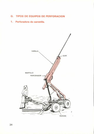 VARILLA
MARTILLO
PERFORADOR
G. TIPOS DE EQUIPOS DE PERFORACION
1. Perforadora de carretilla.
RUEDAS
34
 