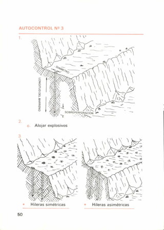 AUTOCONTROL N2 3
0114,7
.41
/
4
.1
SOBREPERFORACION ,1515
/
G. Alojar explosivos
Hileras simétricas • Hileras asimétricas
50
 