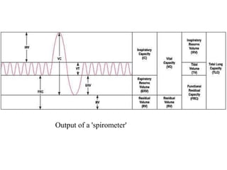 Output of a 'spirometer'
 