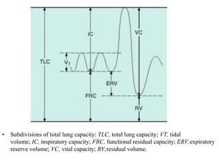 • Subdivisions of total lung capacity: TLC, total lung capacity; VT, tidal
volume; IC, inspiratory capacity; FRC, functional residual capacity; ERV,expiratory
reserve volume; VC, vital capacity; RV,residual volume.
 
