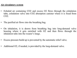 Air circulatory system
• Exhaled air containing CO2 and excess O2 flows through the exhalation
tube, exhalation valve into CO2 absorption canister where it is freed from
CO2.
• The purified air flows into the breathing bag.
• On inhalation, it is drawn from breathing bag into long-demand valve
housing where it gets enriched with O2 and then flows through the
inhalation tube into the wearer’s lungs.
• Excess pressure build up is prevented by the automatic relief valve.
• Additional O2, if needed, is provided by the lung-demand valve.
 