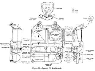 Mine rescue and recovery
