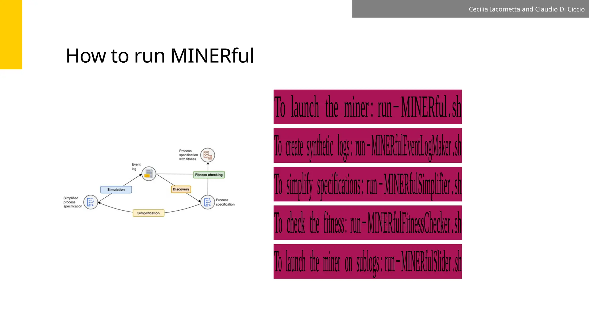 How to run MINERful
Cecilia Iacometta and Claudio Di Ciccio
Tocreatesyntheticlogs:run−MINERfulEventLogMaker.sh
To launch the miner:run−MINERful.sh
Tosimplifyspecifications:run−MINERfulSimplifier.sh
Tocheck thefitness:run−MINERfulFitnessChecker.sh
Tolaunchthemineronsublogs:run−MINERfulSlider.sh
 
