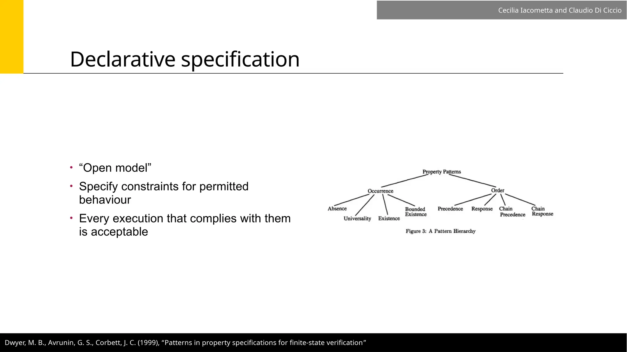 Declarative specification
• “Open model”
• Specify constraints for permitted
behaviour
• Every execution that complies with them
is acceptable
Cecilia Iacometta and Claudio Di Ciccio
Dwyer, M. B., Avrunin, G. S., Corbett, J. C. (1999), “Patterns in property specifications for finite-state verification”
 