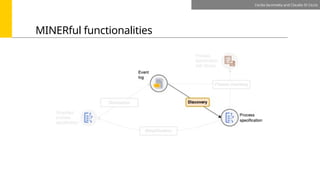 MINERful functionalities
Cecilia Iacometta and Claudio Di Ciccio
 