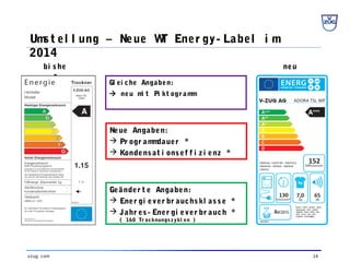 16vzug. com
Ums t el l ung – Neue WT Ener gy- Label i m
2014
bi she
r
neu
Gl ei che Angaben:
 neu mi t Pi kt ogr amm
Neue Angaben:
 Pr ogr ammdauer *
 Kondensat i onsef f i z i enz *
Geänder t e Angaben:
 Ener gi ever br auchskl asse *
 Jahr es- Ener gi ever br auch *
( 160 Tr ocknungs z ykl en )
 