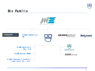 2
V- ZUG Aus t r al i a
Pt y. Lt d
V- ZUG Eur ope BVBA
V- ZUG I mmobi l i en
AG
Di e Fami l i e
V- ZUG ( Shanghai ) domes t i c
appl i ances Co. , Lt d.
 