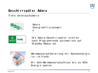 9vzug. com
Ges chi r r s pül er Ador a
Ti ef e Ver br auchswer t e
Di e Ador a- Geschi r r spül er st el l en
nach Pr ogr amm- ende aut omat i sch auf
St andby- Modus um.
Best e
Ener gi eef f i zi enzwer t
e
War mwasser auf ber ei t ung mi t Sonnenener gi e
i st i m Tr end.
Mi t dem War mwasser anschl uss bi s zu 90%
Ener gi e spar en.
 