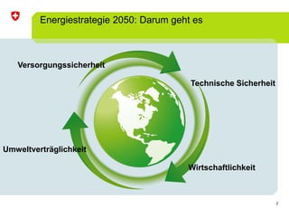 Energiestrategie 2050: Darum geht es



   Versorgungssicherheit

                                          Technische Sic...