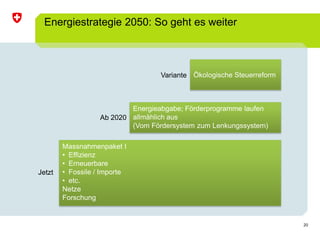 Energiestrategie 2050: So geht es weiter



                                   Variante Ökologische Steuerreform



      ...